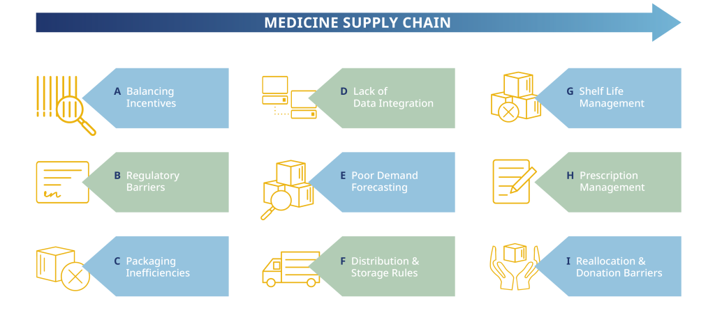 What Are the Causes?